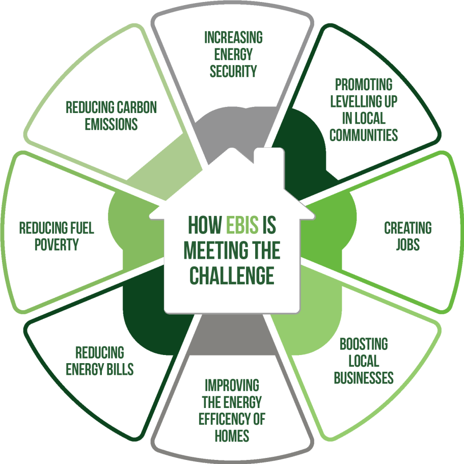 How EBIS is meeting the challenge