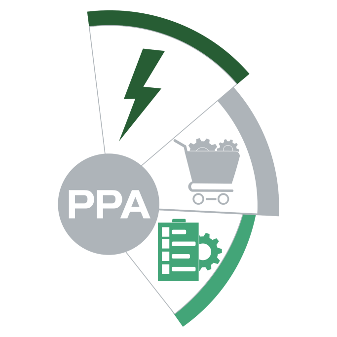 Finance solution tailored to your business